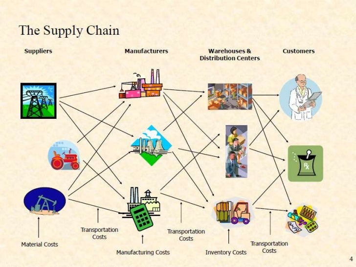 case study on dell computers supply It offers the advantages of a tightly coordinated supply chain that have traditionally come through vertical integration and dell computer came along and said, now wait a second this is an important element of dell's virtual integration with customers. case study on dell computers supply It offers the advantages of a tightly coordinated supply chain that have traditionally come through vertical integration and dell computer came along and said, now wait a second this is an important element of dell's virtual integration with customers.