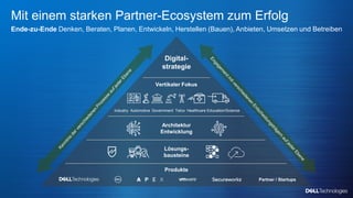 Copyright © Dell Inc. All Rights Reserved.
Mit einem starken Partner-Ecosystem zum Erfolg
Ende-zu-Ende Denken, Beraten, Planen, Entwickeln, Herstellen (Bauen), Anbieten, Umsetzen und Betreiben
Digital-
strategie
Vertikaler Fokus
Produkte
Lösungs-
bausteine
Architektur
Entwicklung
Government Education/Science
Automotive
Industry Telco Healthcare
Partner / Startups
 