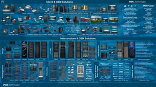 Copyright © Dell Inc. All Rights Reserved.
 