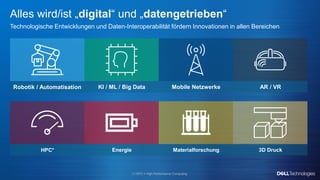 Copyright © Dell Inc. All Rights Reserved.
Alles wird/ist „digital“ und „datengetrieben“
Technologische Entwicklungen und Daten-Interoperabilität fördern Innovationen in allen Bereichen
Robotik / Automatisation KI / ML / Big Data Mobile Netzwerke AR / VR
HPC* Energie Materialforschung 3D Druck
(*) HPC = High Performance Computing
 