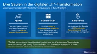 Copyright © Dell Inc. All Rights Reserved.
Drei Säulen in der digitalen „IT“-Transformation
Was muss eine moderne IT-Infrastruktur Heutzutage und in Zukunft leisten?
"Digitale Infrastrukturen benötigen Automatisierung, um Wachstum und Innovation zu
unterstützen und gleichzeitig Prozesseffizienz und Kosteneinsparungen zu erzielen"
Quelle: Gartner Research Note "Beginnen Sie jetzt mit dem Aufbau Ihres Automatisierungsteams"
Agilität
Geschwindigkeit, Effizienz
und Wirtschaftlichkeit der
Public Cloud aber im
eigenen Rechenzentrum
Skalierbarkeit
Einfaches Scale-Up,
Scale-Down oder Scale-Out
unter Beibehaltung von
Performance, Verfügbarkeit
und Sicherheit
Einfachheit
Vereinfachung des Betriebs
mit API-gesteuerter
Automatisierung, Security-
und Lebenszyklus-Management
 