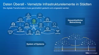 Copyright © Dell Inc. All Rights Reserved.
Daten Überall - Vernetzte Infrastrukturelemente in Städten
Die digitale Transformation muss ganzheitlich gedacht und umgesetzt werden
Städte-Ebene
Landes-Ebene
Bundes-Ebene
GAS
DIGITAL
ELECTRICITY
W ATER W ASTE
AMBULANCE
EMERGENCY
PREVENTION &
RESPONSE SURVEILLANCE
FIREFIGHTING
POLICE
HEALTH
SERVICES
DRONE
FLOOD
MANAGEMENT
MOBILITY
PUBLIC
TRANSPORTATION
GAS
DIGITAL
ELECTRICITY
W ATER W ASTE
AMBULANCE
EMERGENCY
PREVENTION &
RESPONSE SURVEILLANCE
FIREFIGHTING
POLICE
HEALTH
SERVICES
DRONE
FLOOD
MANAGEMENT
MOBILITY
PUBLIC
TRANSPORTATION
GAS
DIGITAL
ELECTRICITY
W ATER W ASTE
AMBULANCE
EMERGENCY
PREVENTION &
RESPONSE SURVEILLANCE
FIREFIGHTING
POLICE
HEALTH
SERVICES
DRONE
FLOOD
MANAGEMENT
MOBILITY
PUBLIC
TRANSPORTATION
ELEKTRIZITÄT
WASSER
ABWASSER
ABFALL
AMBULANCE
KATASTRO
PHEN
SCHUTZ
SCHUTZ
FEUERWEHR
POLIZEI
GESUNDHEIT
WARTUNG
FLUT
MANAGEMENT
MOBILITÄT
ÖPNV
ENERGIE
DIGITAL
System of Systems
Gesamtheitliche
Betrachtung
 