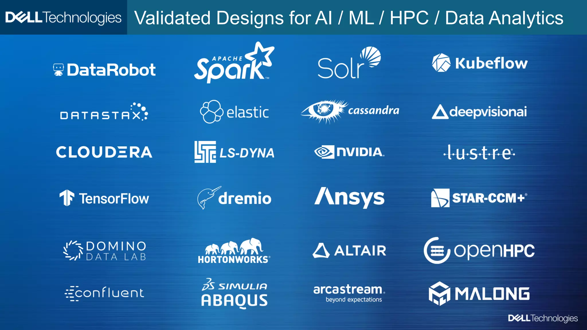 Copyright © Dell Inc. All Rights Reserved.
Validated Designs for AI / ML / HPC / Data Analytics
 