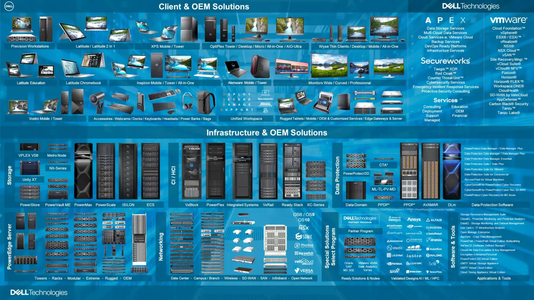 Copyright © Dell Inc. All Rights Reserved.
 