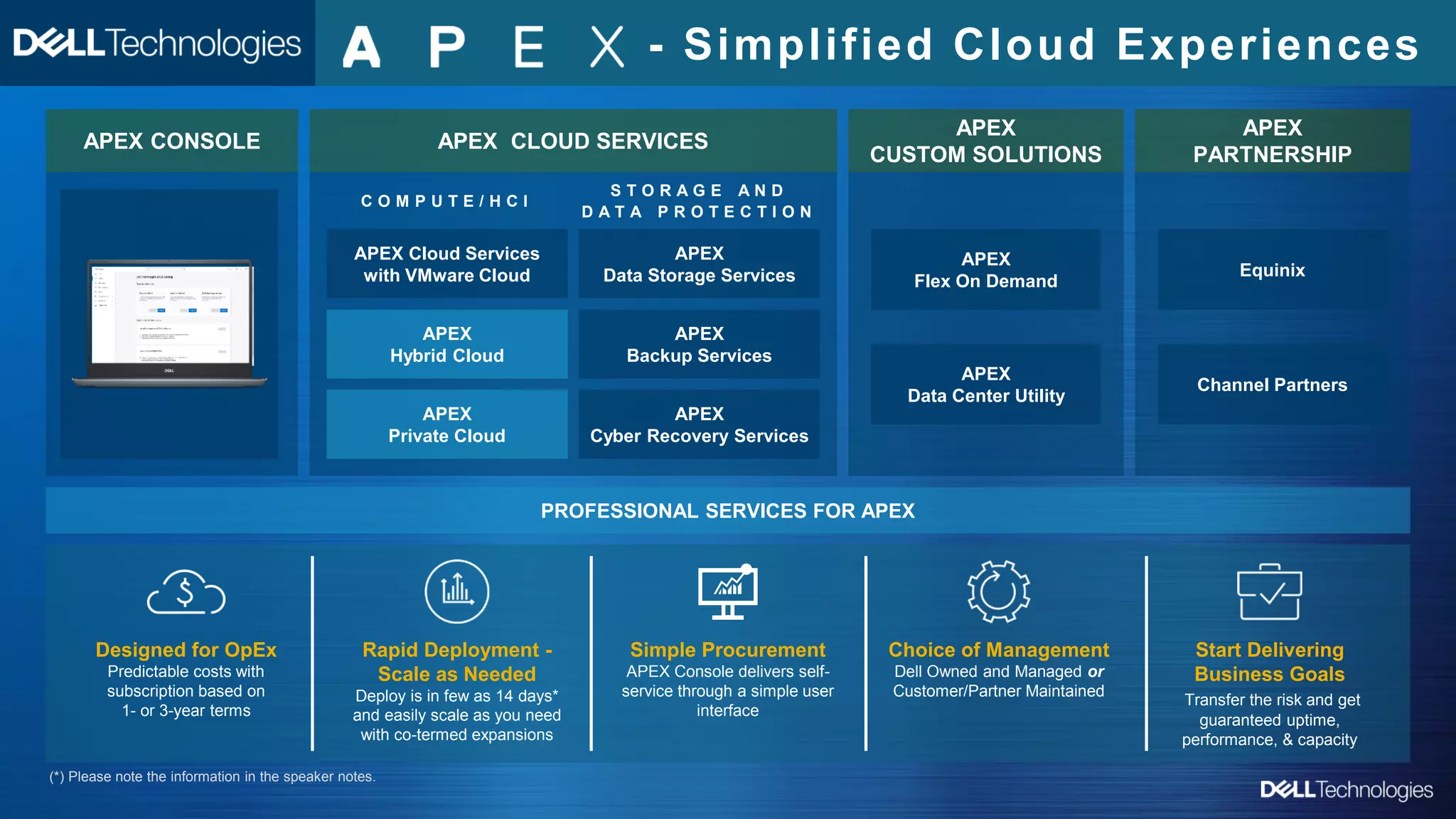Copyright © Dell Inc. All Rights Reserved.
- Simplified Cloud Experiences
APEX
Flex On Demand
APEX
Data Center Utility
APEX
CUSTOM SOLUTIONS
Equinix
Channel Partners
APEX
PARTNERSHIP
APEX CONSOLE
APEX
Hybrid Cloud
APEX
Backup Services
APEX
Data Storage Services
APEX Cloud Services
with VMware Cloud
APEX
Private Cloud
APEX
Cyber Recovery Services
APEX CLOUD SERVICES
S T O R A G E A N D
D A T A P R O T E C T I O N
C O M P U T E / H C I
PROFESSIONAL SERVICES FOR APEX
Designed for OpEx
Predictable costs with
subscription based on
1- or 3-year terms
Rapid Deployment -
Scale as Needed
Deploy is in few as 14 days*
and easily scale as you need
with co-termed expansions
Simple Procurement
APEX Console delivers self-
service through a simple user
interface
Choice of Management
Dell Owned and Managed or
Customer/Partner Maintained
Start Delivering
Business Goals
Transfer the risk and get
guaranteed uptime,
performance, & capacity
(*) Please note the information in the speaker notes.
 