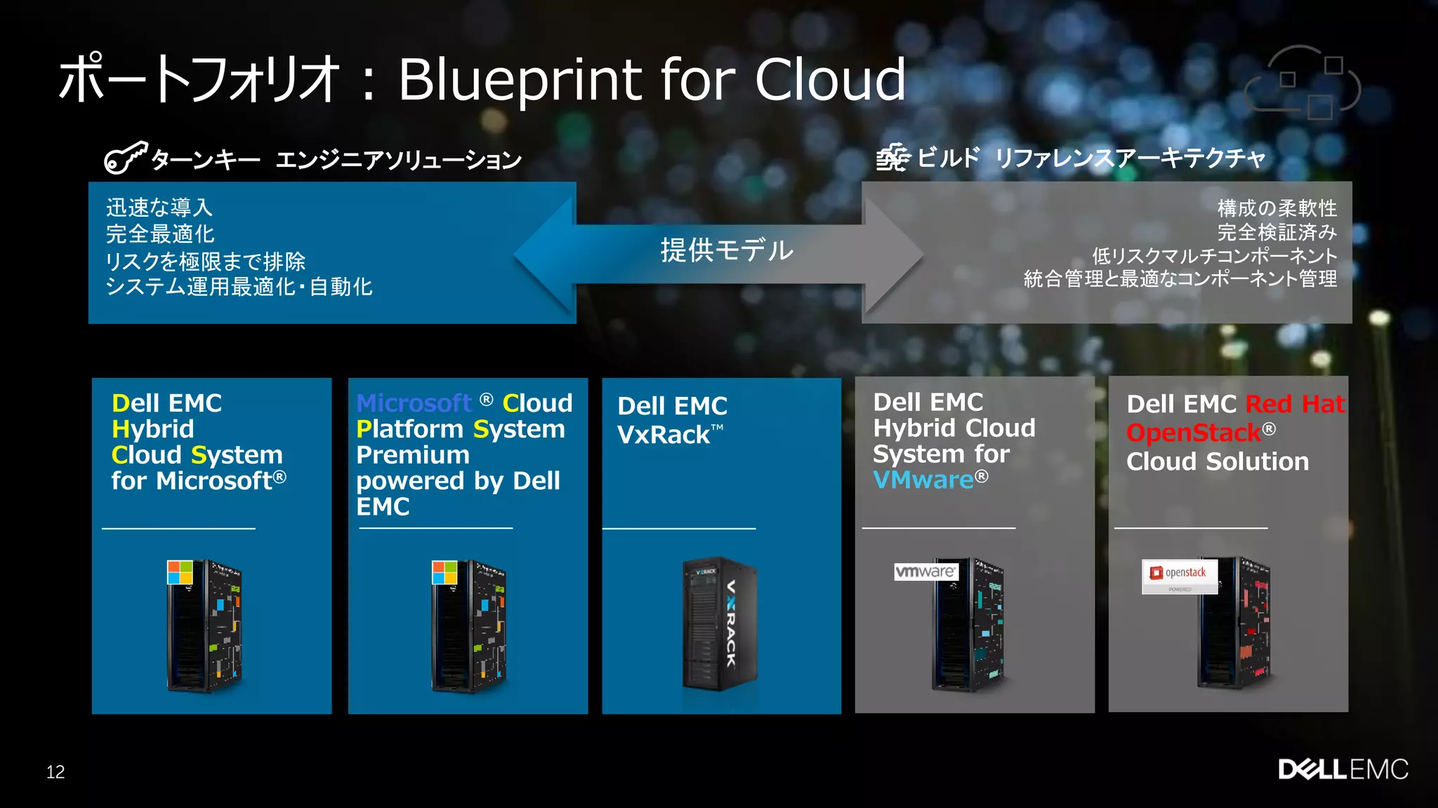 12
12
ポートフォリオ：Blueprint for Cloud
ターンキー エンジニアソリューション ビルド リファレンスアーキテクチャ
提供モデル
迅速な導入
完全最適化
リスクを極限まで排除
システム運用最適化・自動化
Dell EMC
VxRack™
Microsoft ® Cloud
Platform System
Premium
powered by Dell
EMC
Dell EMC
Hybrid Cloud
System for
VMware®
Dell EMC
Hybrid
Cloud System
for Microsoft®
Dell EMC Red Hat
OpenStack®
Cloud Solution
構成の柔軟性
完全検証済み
低リスクマルチコンポーネント
統合管理と最適なコンポーネント管理
 