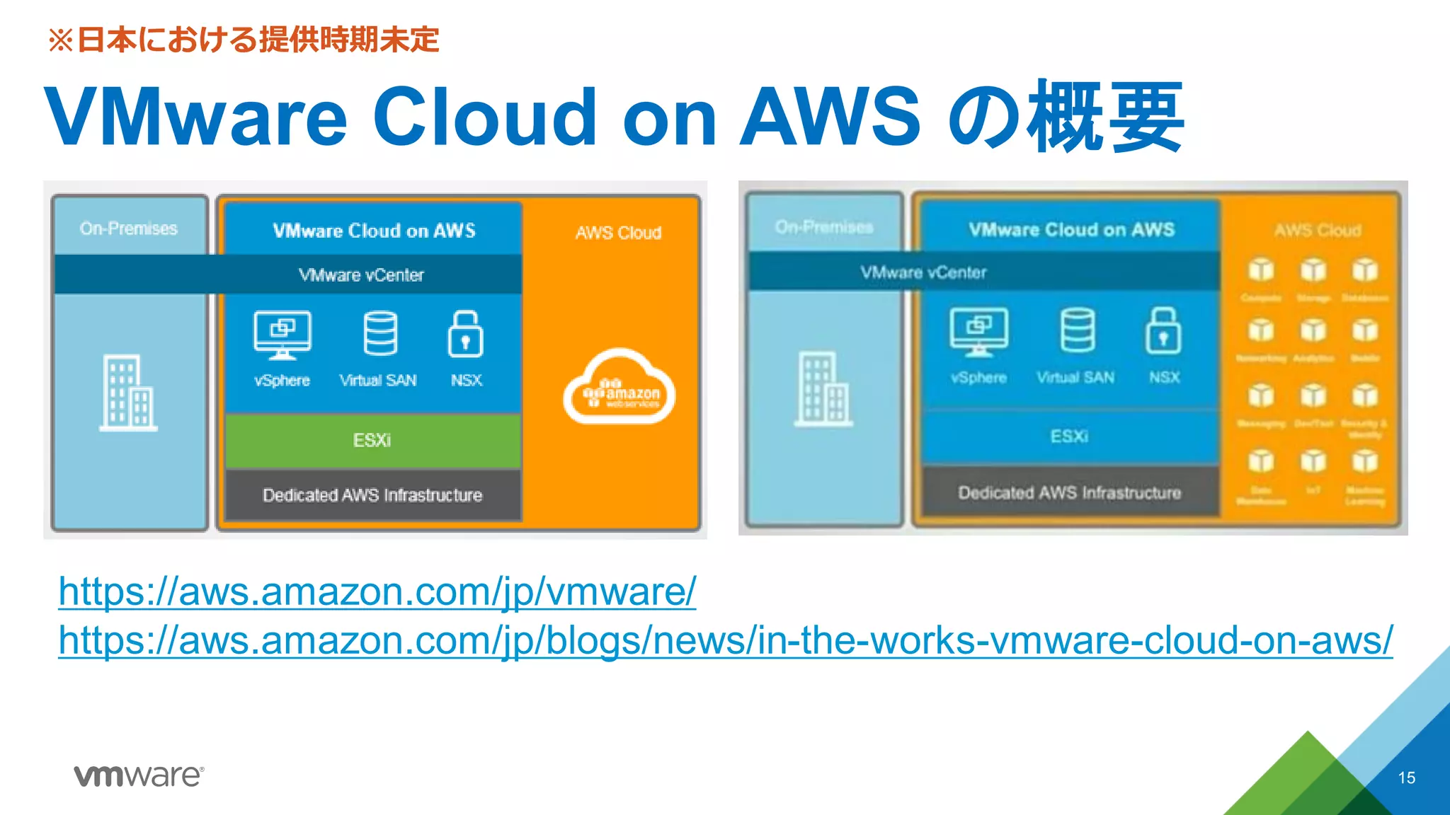 VMware Cloud on AWS の概要
15
※日本における提供時期未定
https://aws.amazon.com/jp/vmware/
https://aws.amazon.com/jp/blogs/news/in-the-works-vmware-cloud-on-aws/
 