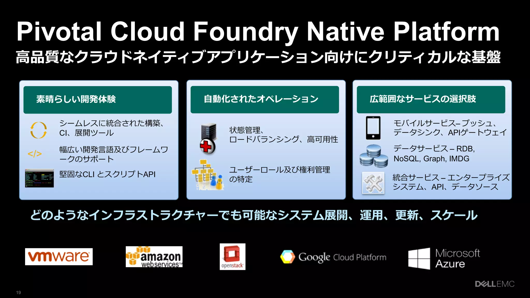 19
Pivotal Cloud Foundry Native Platform
高品質なクラウドネイティブアプリケーション向けにクリティカルな基盤
素晴らしい開発体験 自動化されたオペレーション 広範囲なサービスの選択肢
状態管理、
ロードバランシング、高可用性
ユーザーロール及び権利管理
の特定
モバイルサービス– プッシュ、
データシンク、APIゲートウェイ
データサービス – RDB,
NoSQL, Graph, IMDG
シームレスに統合された構築、
CI、展開ツール
</> 幅広い開発言語及びフレームワ
ークのサポート
堅固なCLI とスクリプトAPI
どのようなインフラストラクチャーでも可能なシステム展開、運用、更新、スケール
統合サービス – エンタープライズ
システム、API、データソース
 