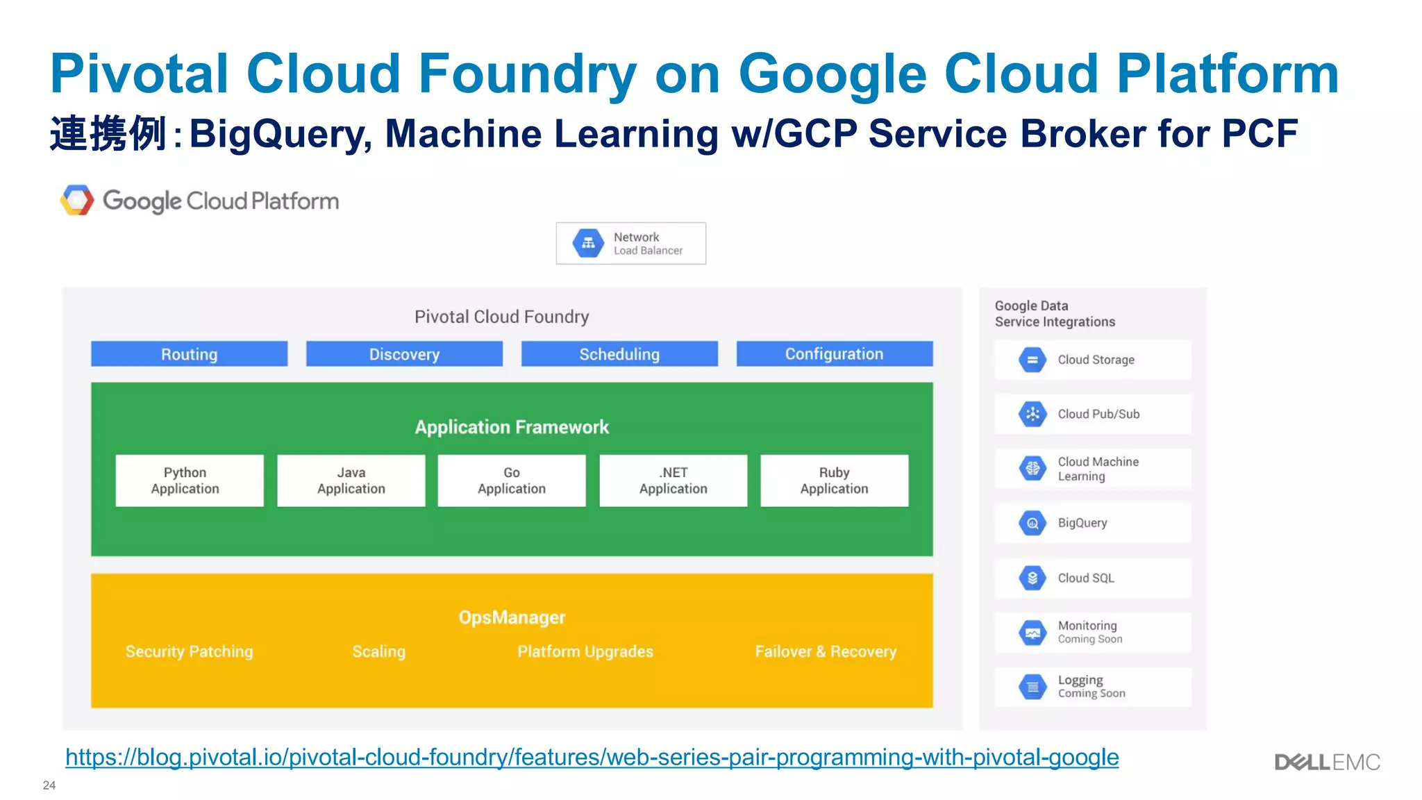 24
Pivotal Cloud Foundry on Google Cloud Platform
連携例：BigQuery, Machine Learning w/GCP Service Broker for PCF
https://blog.pivotal.io/pivotal-cloud-foundry/features/web-series-pair-programming-with-pivotal-google
 