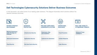 Dell Technologies Cyber Security playbook | PDF