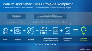 Copyright © Dell Inc. All Rights Reserved.
Warum sind Smart Cities Projekte komplex?
Zusammenschluss von verschiedenen Dom...