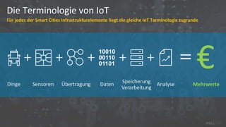 Dell Technologies - IoT fuer Smart Cities leichtgemacht v3a NOV18
