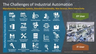 Dell OEM/IoT Solutions for Industrial Automation and Smart ...