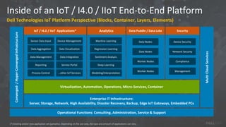 Dell OEM/IoT Solutions for Industrial Automation and Smart Manufacturing v3a August 2018