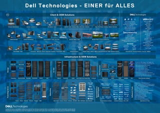 Dell Technologies Portfolio and Cybersecurity Doublepager