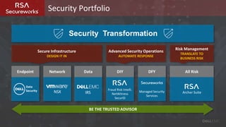DELL Technologies - The Complete Portfolio in 25 Minutes | PPTX