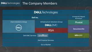 Dell Technologies - The Portfolio in 20+9 Minutes