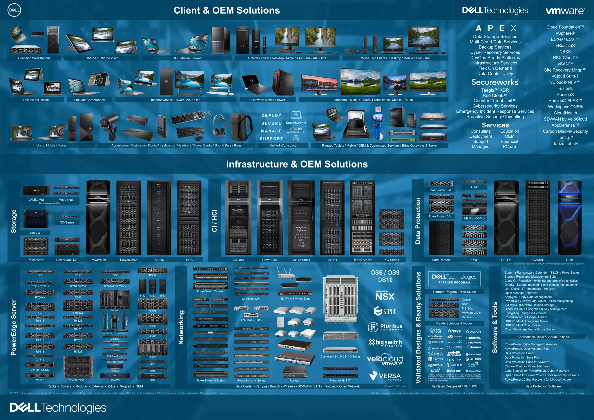 Dell Technologies Complete Portfolio on a single Page ISO A0 Poster PDF