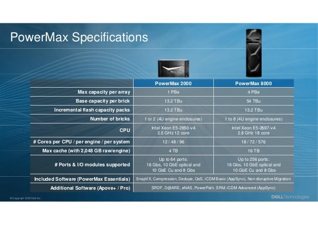 Dell Technologies The Complete Isg Hardware Portfolio Dell Technologies The Complete Isg Hardware Portfolio