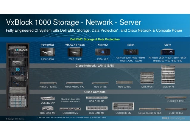 Dell Technologies The Complete Isg Hardware Portfolio