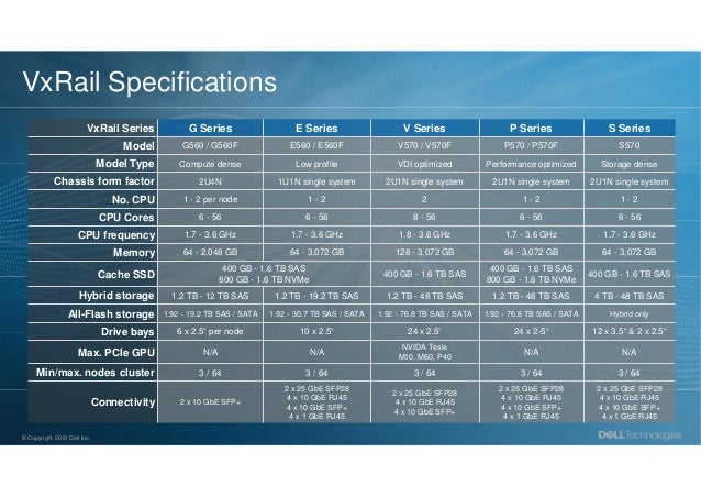Dell Technologies The Complete Isg Hardware Portfolio Dell Technologies The Complete Isg Hardware Portfolio