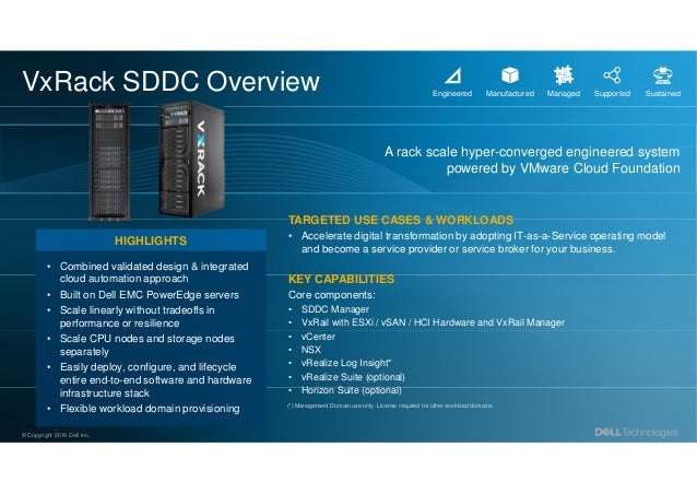 Dell Technologies The Complete Isg Hardware Portfolio