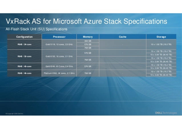 Dell Technologies The Complete Isg Hardware Portfolio