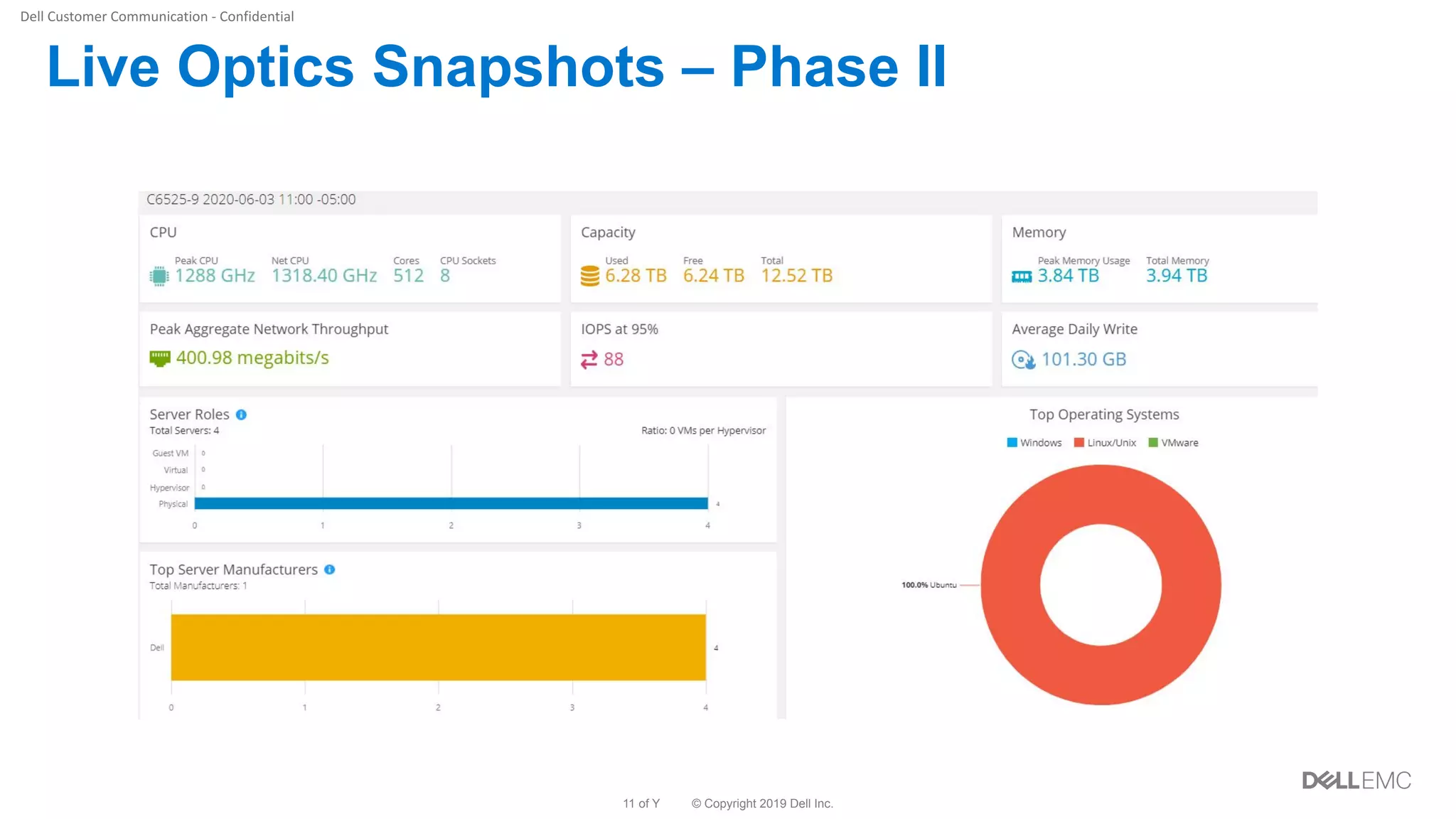 © Copyright 2019 Dell Inc.11 of Y
Live Optics Snapshots – Phase II
 