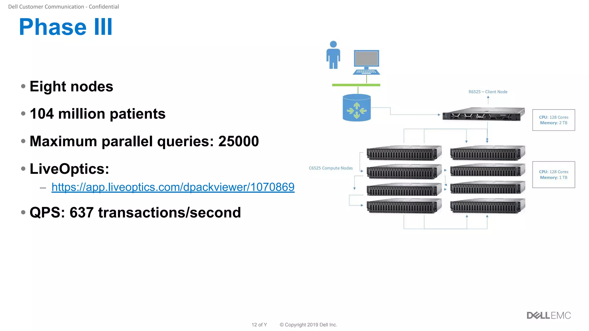 © Copyright 2019 Dell Inc.12 of Y
Phase III
• Eight nodes
• 104 million patients
• Maximum parallel queries: 25000
• LiveOptics:
– https://app.liveoptics.com/dpackviewer/1070869
• QPS: 637 transactions/second
 