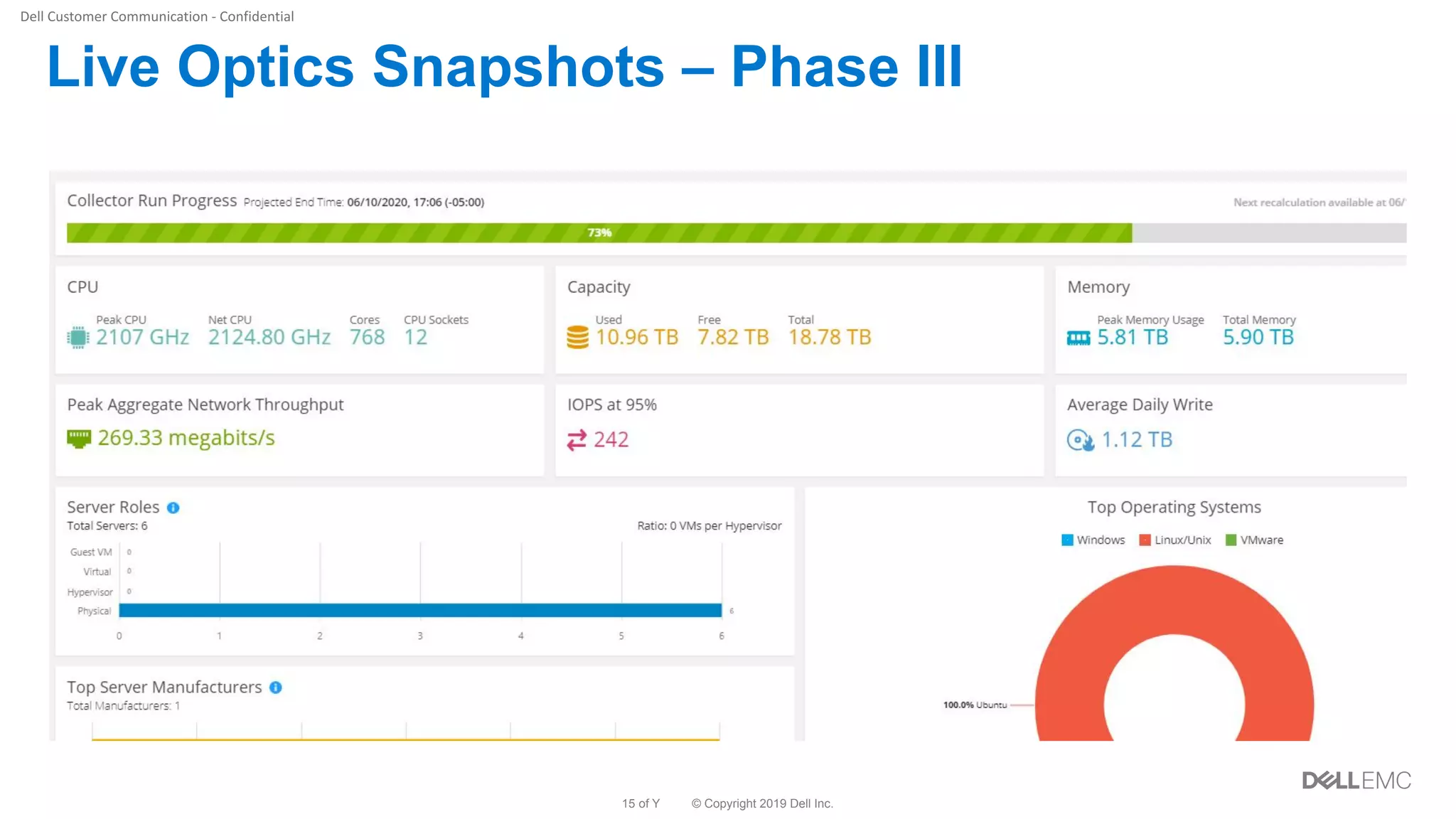 © Copyright 2019 Dell Inc.15 of Y
Live Optics Snapshots – Phase III
 