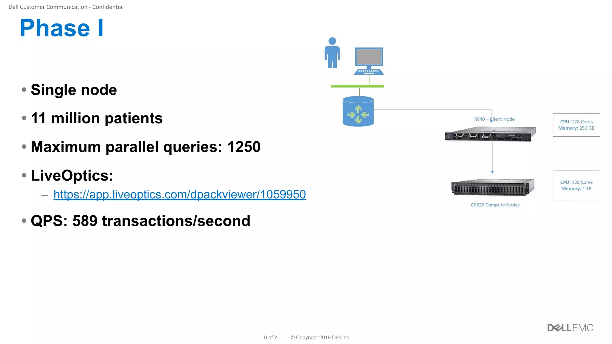 © Copyright 2019 Dell Inc.6 of Y
Phase I
• Single node
• 11 million patients
• Maximum parallel queries: 1250
• LiveOptics:
– https://app.liveoptics.com/dpackviewer/1059950
• QPS: 589 transactions/second
 