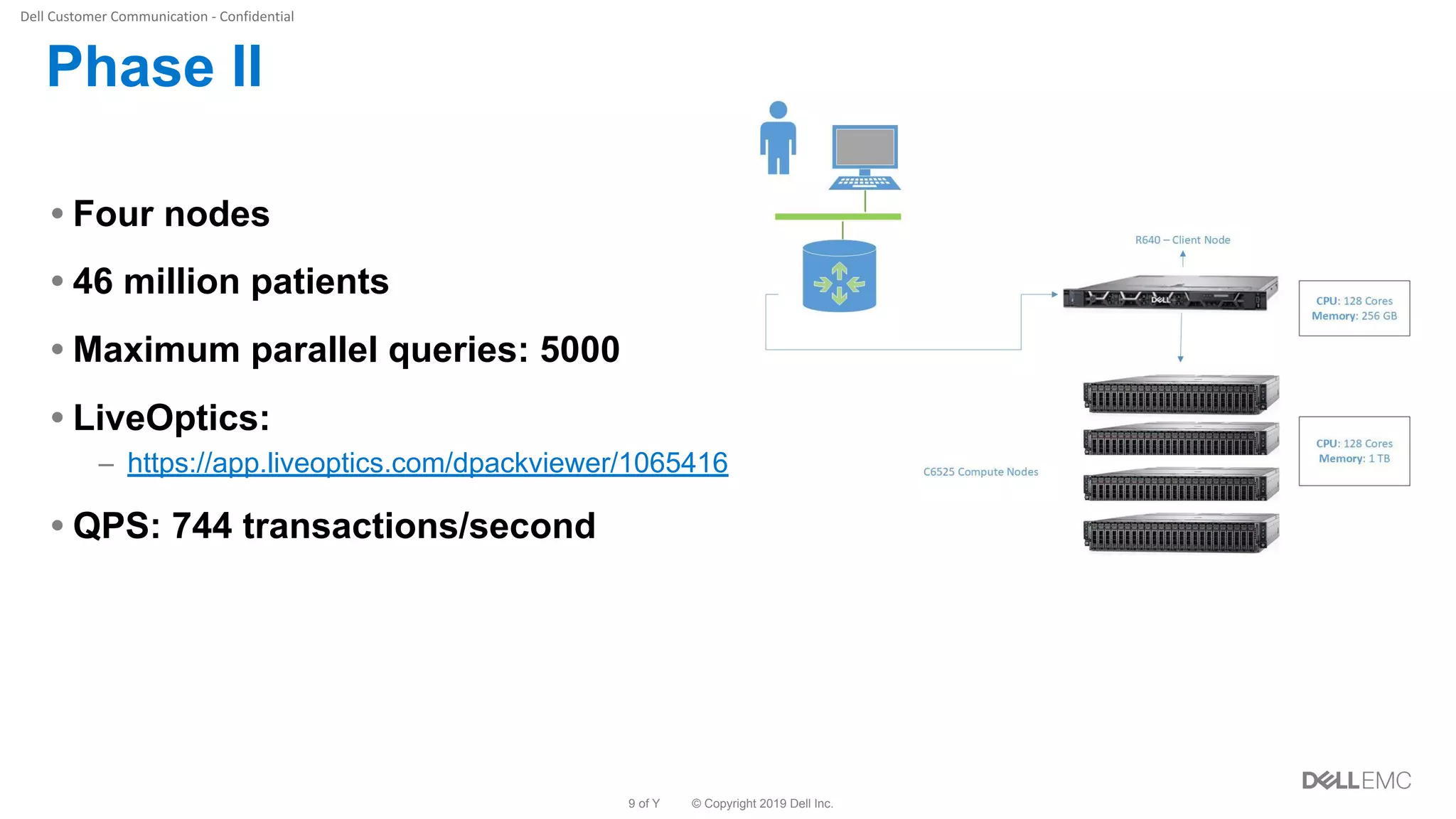 © Copyright 2019 Dell Inc.9 of Y
Phase II
• Four nodes
• 46 million patients
• Maximum parallel queries: 5000
• LiveOptics:
– https://app.liveoptics.com/dpackviewer/1065416
• QPS: 744 transactions/second
 