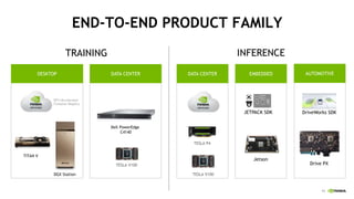 Dell and NVIDIA for Your AI workloads in the Data Center | PPTX