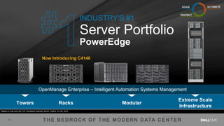 Dell and NVIDIA for Your AI workloads in the Data Center | PPTX