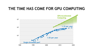 Dell and NVIDIA for Your AI workloads in the Data Center | PPTX
