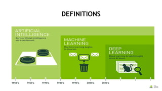 Dell and NVIDIA for Your AI workloads in the Data Center | PPTX