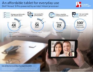 Principled 
Technologies® 
An affordable tablet for everyday use 
Manage your daily tasks 
with a faster device. 
2,534 Up to 
4X 
better 
Geekbench 3 (multi-core) 
497 
1,136 
Lose yourself in 
great graphics. 
Dell Venue 8 Pro Apple® iPad mini™ Samsung Galaxy Tab® 4 
Get all the facts at http://facts.pt/1vortM0 
Copyright 2014 Principled Technologies, Inc. Based on “Tablet comparison with benchmarks,” a 
Principled Technologies Report, October 2014. Principled Technologies® is a registered trademark of 
Principled Technologies, Inc. All other product names are the trademarks of their respective owners. 
2,665 
16,176 4,604 Up to 
5X 
better 
Futuremark® 3DMark® 
Use your tablet 
like it’s a PC. 
100% 
Windows® 
functionality 
Compatibility 
Dell™ Venue™ 8 Pro powered by an Intel® Atom™processor 
Enjoy a smoother 
browsing experience. 
143 
136 
299 
More than 
2X 
better 
WebXPRT 2013 
