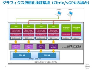 グラフィクス仮想化検証環境（Citrix/vGPUの場合）
14
 