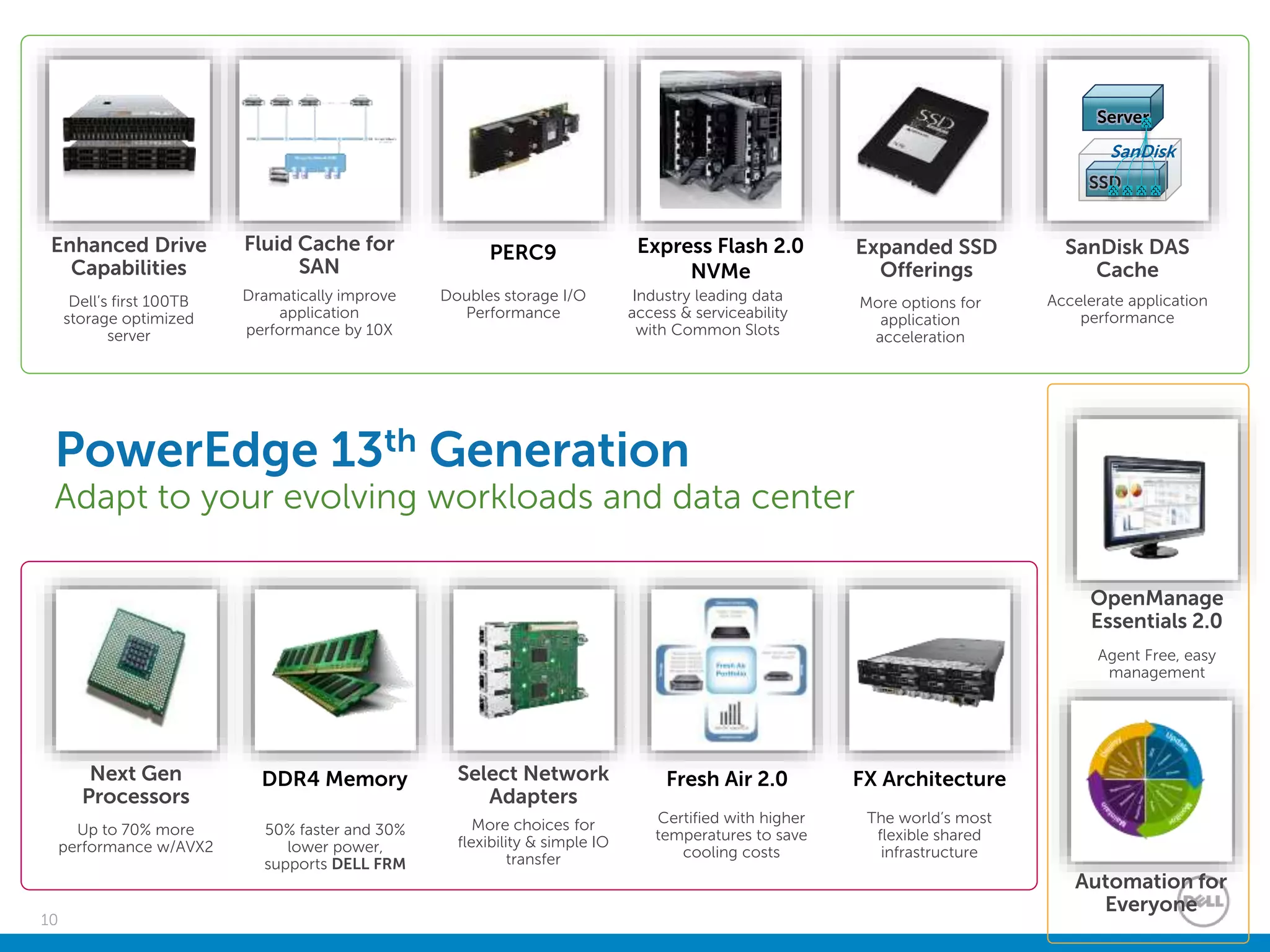 10
Fresh Air 2.0
Certified with higher
temperatures to save
cooling costs
Select Network
Adapters
More choices for
flexibility & simple IO
transfer
DDR4 Memory
50% faster and 30%
lower power,
supports DELL FRM
FX Architecture
The world’s most
flexible shared
infrastructure
Next Gen
Processors
Up to 70% more
performance w/AVX2
OpenManage
Essentials 2.0
Agent Free, easy
management
Automation for
Everyone
PowerEdge 13th Generation
Adapt to your evolving workloads and data center
Enhanced Drive
Capabilities
Dell’s first 100TB
storage optimized
server
Express Flash 2.0
NVMe
Industry leading data
access & serviceability
with Common Slots
PERC9
Doubles storage I/O
Performance
Expanded SSD
Offerings
More options for
application
acceleration
Fluid Cache for
SAN
Dramatically improve
application
performance by 10X
SanDisk DAS
Cache
Accelerate application
performance
SSD
Server
SanDisk
 