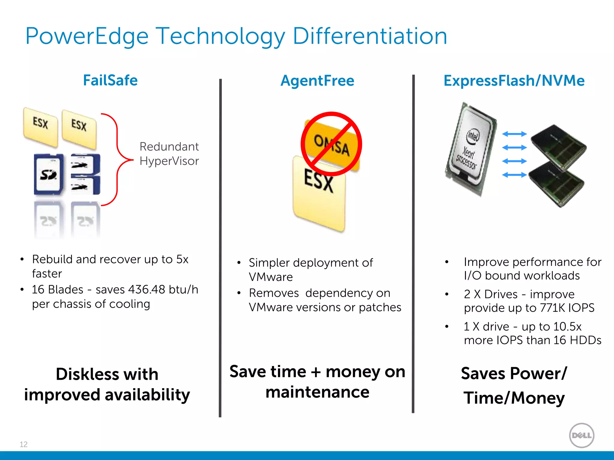 12
PowerEdge Technology Differentiation
FailSafe ExpressFlash/NVMe
Redundant
HyperVisor
AgentFree
• Simpler deployment of
VMware
• Removes dependency on
VMware versions or patches
Save time + money on
maintenance
• Improve performance for
I/O bound workloads
• 2 X Drives - improve
provide up to 771K IOPS
• 1 X drive - up to 10.5x
more IOPS than 16 HDDs
• Rebuild and recover up to 5x
faster
• 16 Blades - saves 436.48 btu/h
per chassis of cooling
Diskless with
improved availability
Saves Power/
Time/Money
 