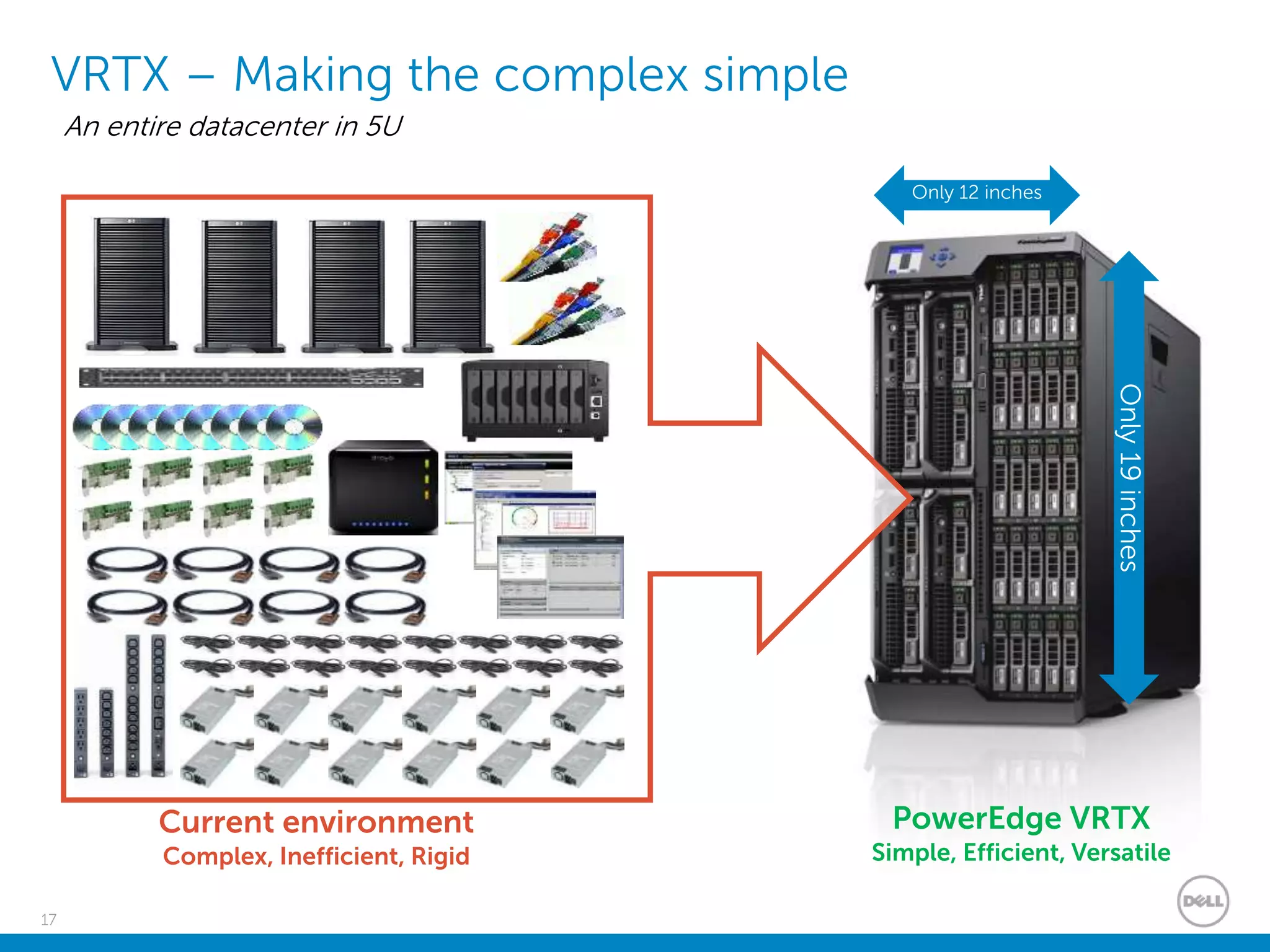 17
VRTX – Making the complex simple
An entire datacenter in 5U
Current environment
Complex, Inefficient, Rigid
PowerEdge VRTX
Simple, Efficient, Versatile
Only 12 inches
Only19inches
 