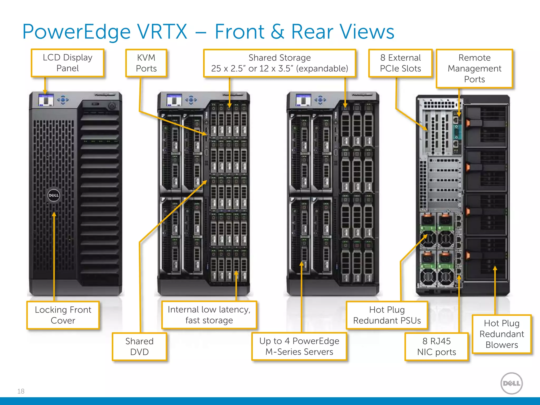18
PowerEdge VRTX – Front & Rear Views
LCD Display
Panel
Up to 4 PowerEdge
M-Series Servers
Internal low latency,
fast storage
Shared Storage
25 x 2.5” or 12 x 3.5” (expandable)
8 External
PCIe Slots
Hot Plug
Redundant PSUs
Remote
Management
Ports
Locking Front
Cover
Shared
DVD
KVM
Ports
Hot Plug
Redundant
Blowers8 RJ45
NIC ports
 