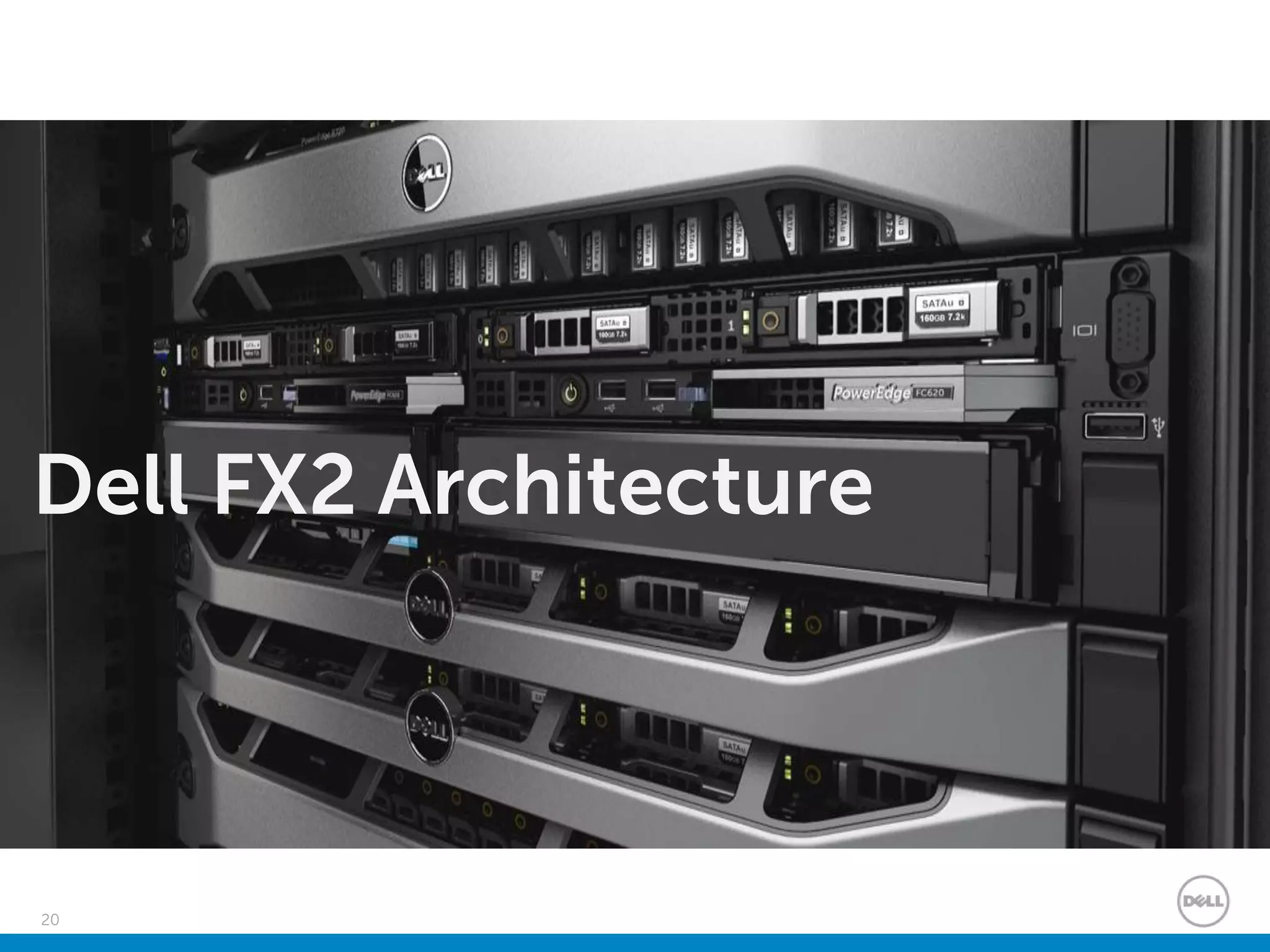 20
Dell FX2 Architecture
 