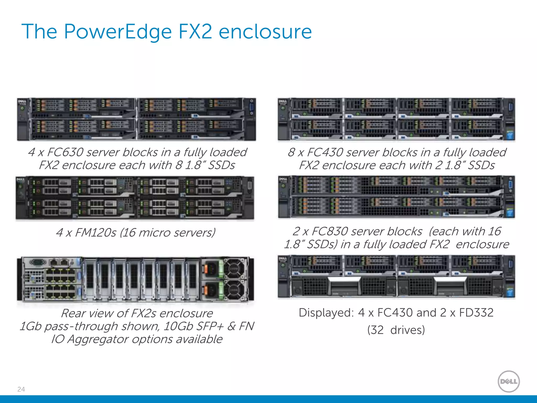 24
The PowerEdge FX2 enclosure
4 x FC630 server blocks in a fully loaded
FX2 enclosure each with 8 1.8” SSDs
Rear view of FX2s enclosure
1Gb pass-through shown, 10Gb SFP+ & FN
IO Aggregator options available
8 x FC430 server blocks in a fully loaded
FX2 enclosure each with 2 1.8” SSDs
2 x FC830 server blocks (each with 16
1.8” SSDs) in a fully loaded FX2 enclosure
Displayed: 4 x FC430 and 2 x FD332
(32 drives)
4 x FM120s (16 micro servers)
 