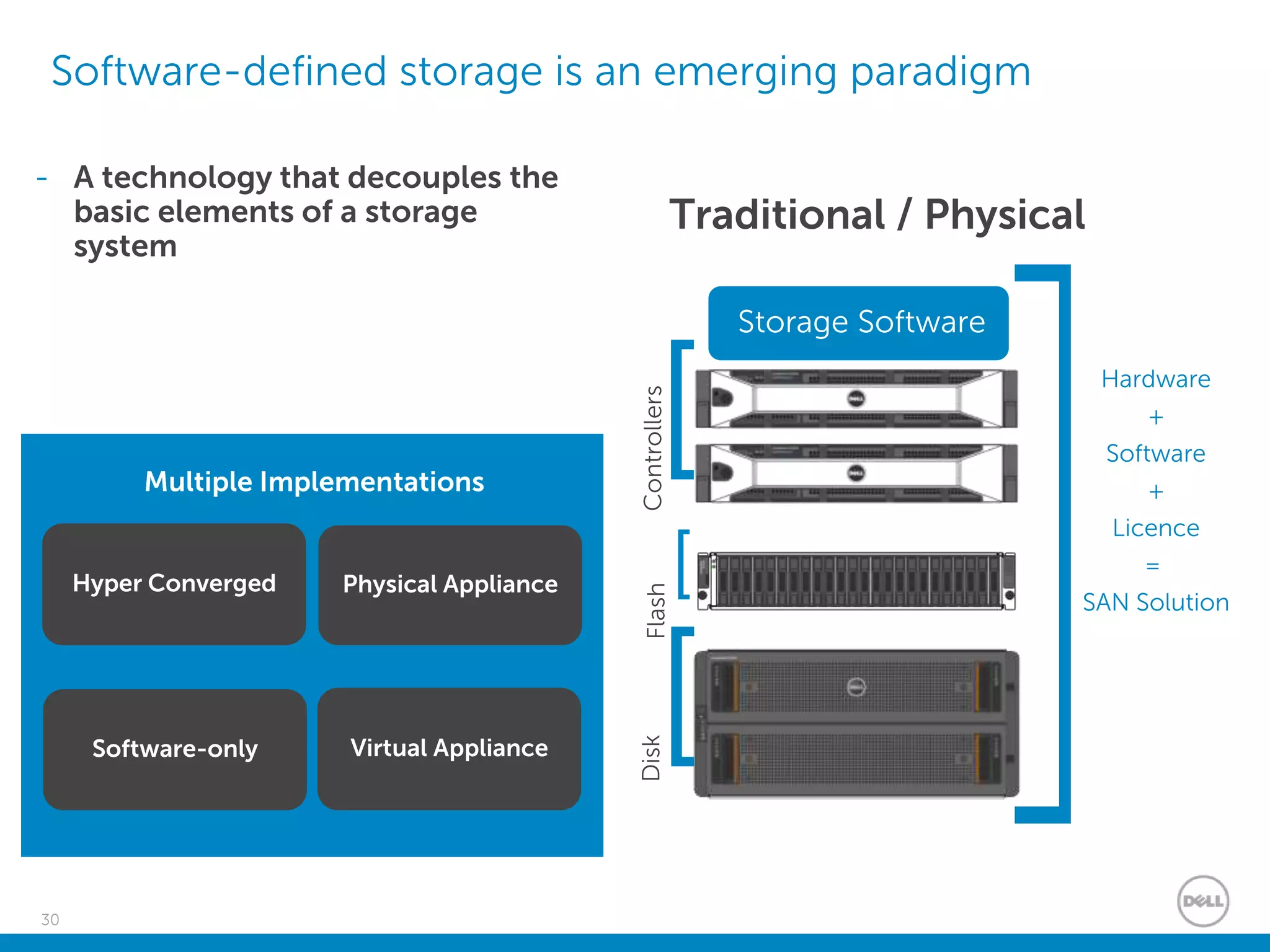 30
Software-defined storage is an emerging paradigm
Storage Software
ControllersFlashDisk
[
[
[
Hardware
+
Software
+
Licence
=
SAN Solution
- A technology that decouples the
basic elements of a storage
system
Multiple Implementations
Hyper Converged
Software-only Virtual Appliance
Physical Appliance
Traditional / Physical
 
