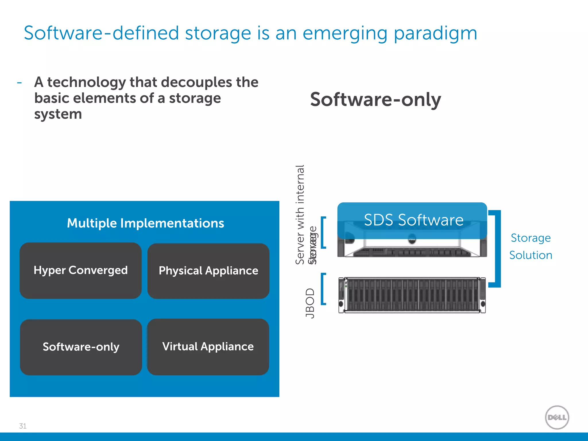 31
Software-defined storage is an emerging paradigm
- A technology that decouples the
basic elements of a storage
system
Multiple Implementations
Hyper Converged
Software-only Virtual Appliance
Physical Appliance
Serverwithinternal
storageJBOD
[
[
]Storage
Solution
SDS Software
Server
Software-only
 