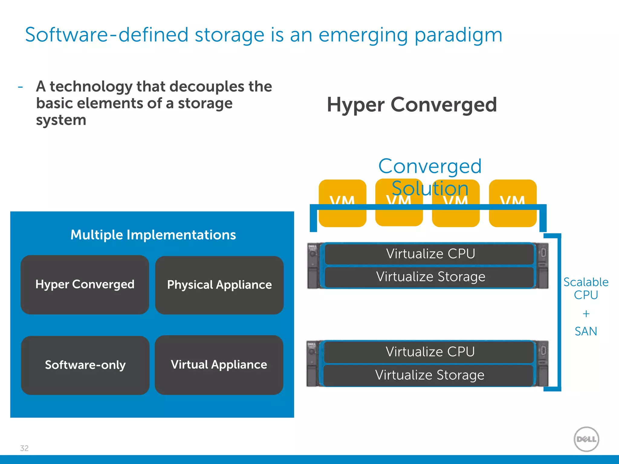 32
Software-defined storage is an emerging paradigm
- A technology that decouples the
basic elements of a storage
system
Multiple Implementations
Hyper Converged
Software-only Virtual Appliance
Physical Appliance
Hyper Converged
Virtualize CPU
Virtualize Storage
Virtualize CPU
Virtualize Storage
VM VM VM VM
Converged
Solution
Scalable
CPU
+
SAN
 
