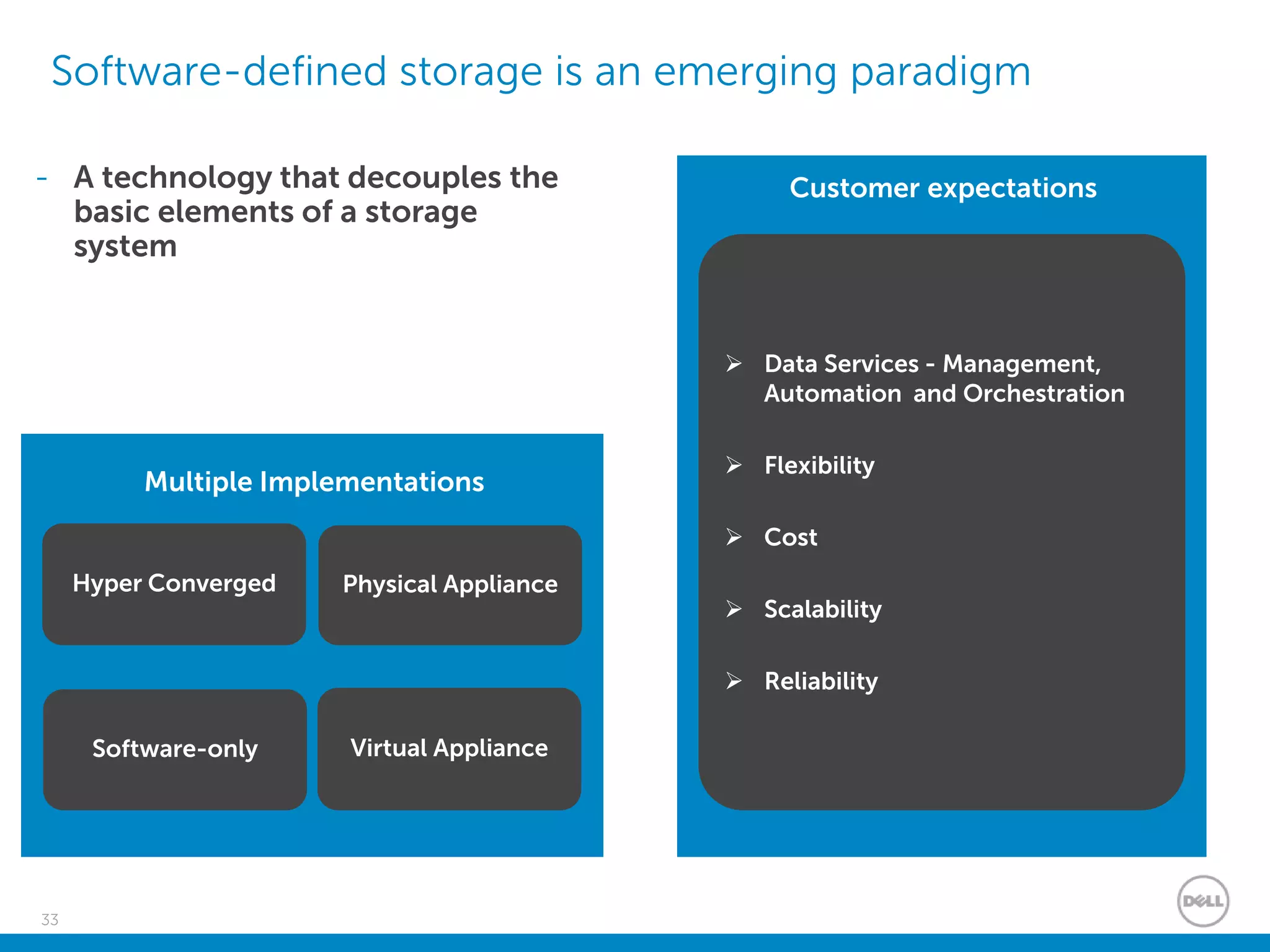 33
Software-defined storage is an emerging paradigm
Customer expectations
 Data Services - Management,
Automation and Orchestration
 Flexibility
 Cost
 Scalability
 Reliability
- A technology that decouples the
basic elements of a storage
system
Multiple Implementations
Hyper Converged
Software-only Virtual Appliance
Physical Appliance
 