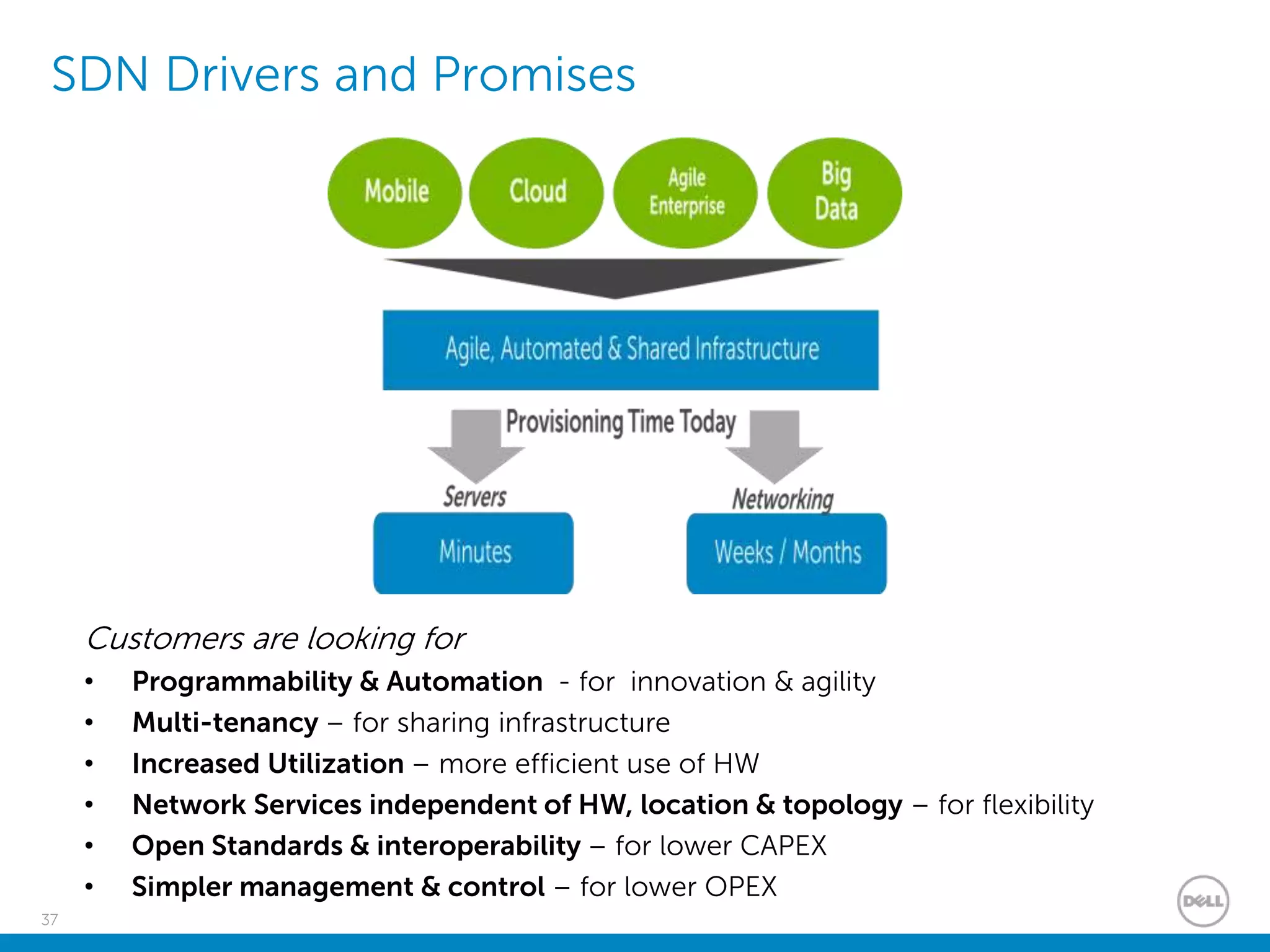 37
SDN Drivers and Promises
Customers are looking for
• Programmability & Automation - for innovation & agility
• Multi-tenancy – for sharing infrastructure
• Increased Utilization – more efficient use of HW
• Network Services independent of HW, location & topology – for flexibility
• Open Standards & interoperability – for lower CAPEX
• Simpler management & control – for lower OPEX
 