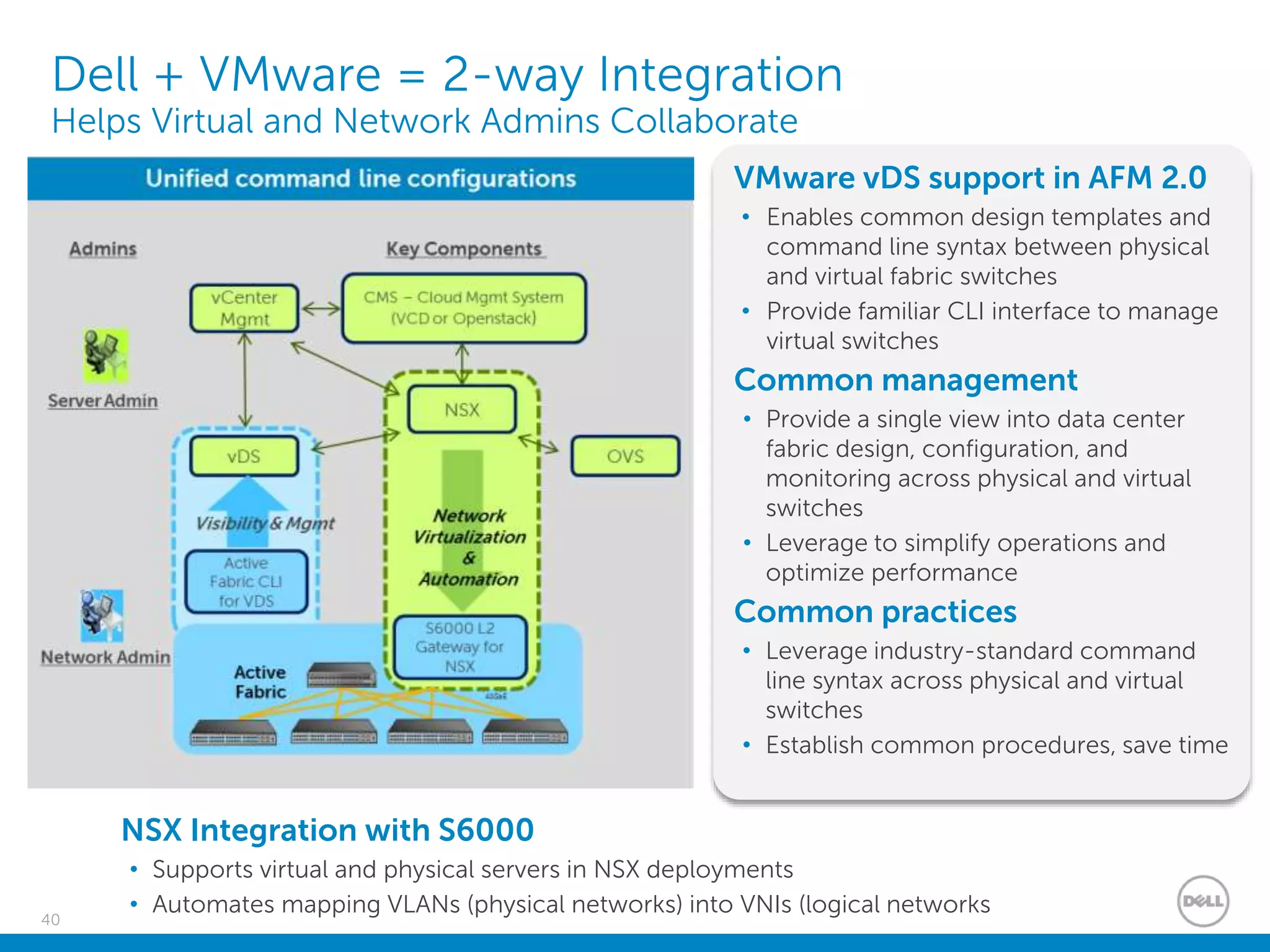 40
Dell + VMware = 2-way Integration
Helps Virtual and Network Admins Collaborate
NSX Integration with S6000
• Supports virtual and physical servers in NSX deployments
• Automates mapping VLANs (physical networks) into VNIs (logical networks
VMware vDS support in AFM 2.0
• Enables common design templates and
command line syntax between physical
and virtual fabric switches
• Provide familiar CLI interface to manage
virtual switches
Common management
• Provide a single view into data center
fabric design, configuration, and
monitoring across physical and virtual
switches
• Leverage to simplify operations and
optimize performance
Common practices
• Leverage industry-standard command
line syntax across physical and virtual
switches
• Establish common procedures, save time
 